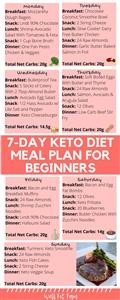 What Is the Perfect Keto Meal Plan